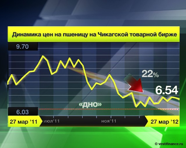Товарная Биржа Опционов