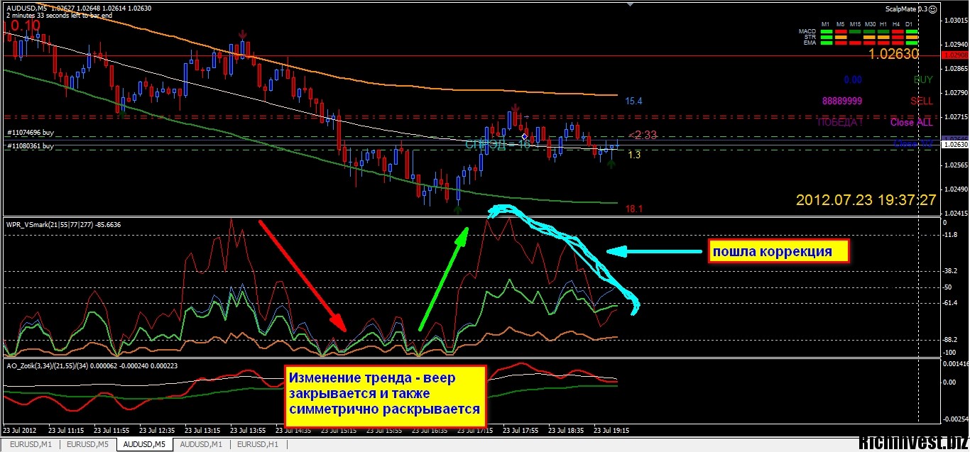 Стратегия Новости Бинарные Опционы