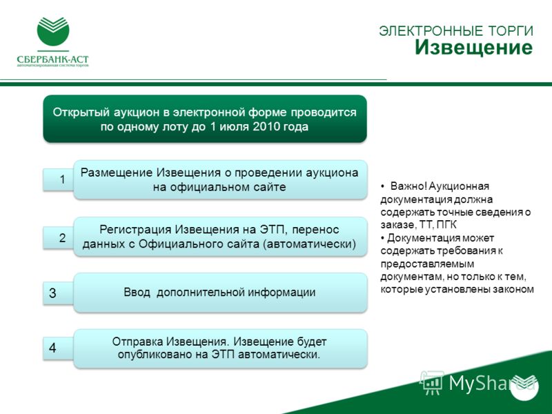 Аукцион в электронной форме. 115 ФЗ Сбербанк. Размещение электронного аукциона Сбербанк АСТ. Запрос по 115-ФЗ Сбербанк что это.